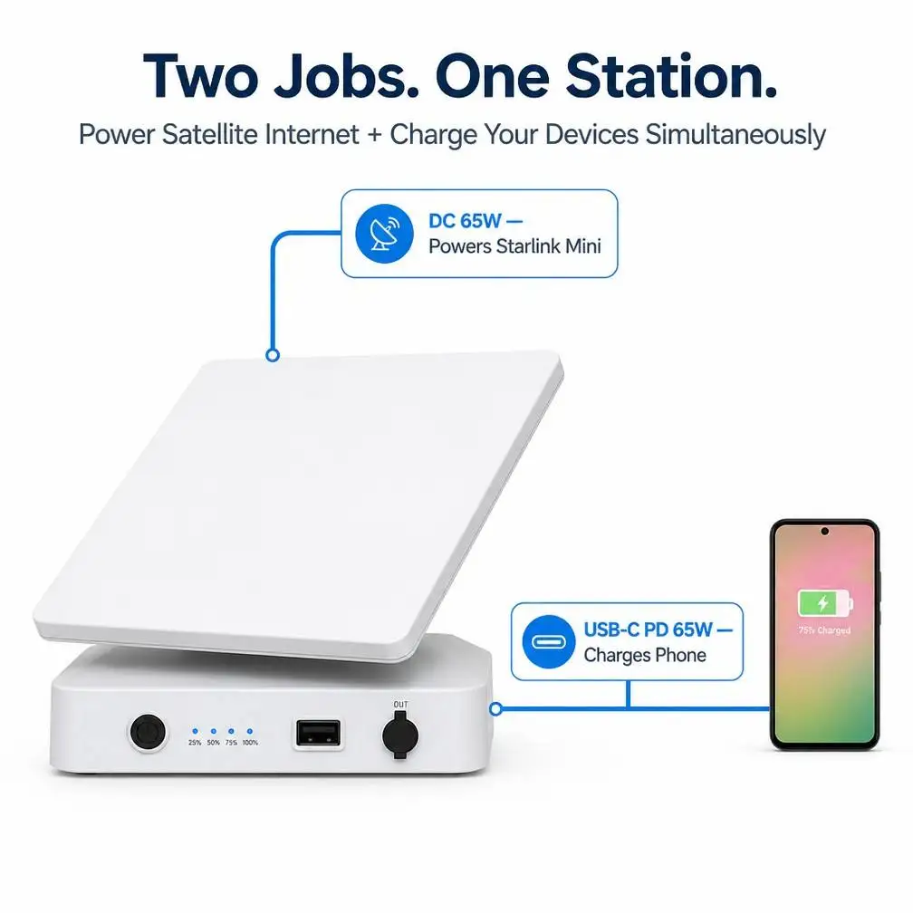 Portable Power Bank 76800mah 245.7wh 65W PD USB C DC Output Indicator Lights Wireless Charging IP65 Protection Starlink Mini