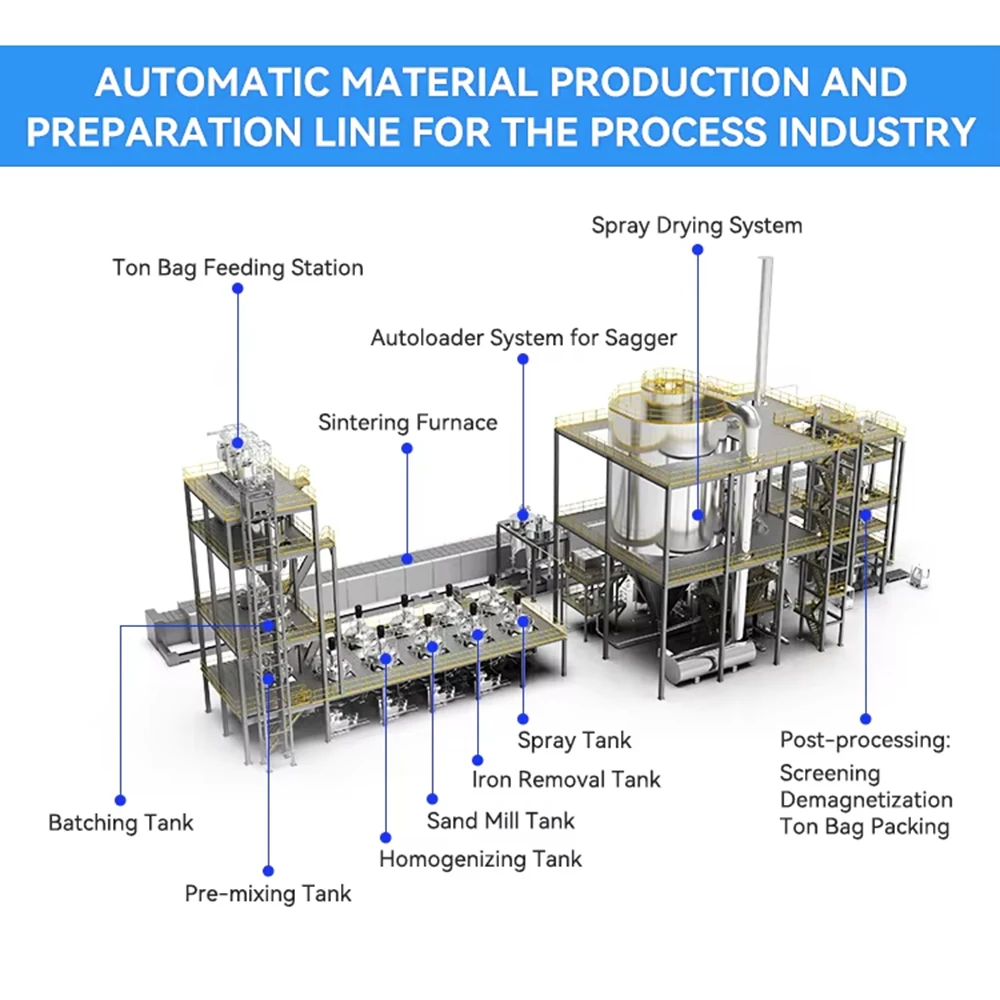 Custom Industrial Powder Granule Storage Tank Pump Continuous Lifting Vacuum Pumping Pneumatic Feeder Conveyors Control System