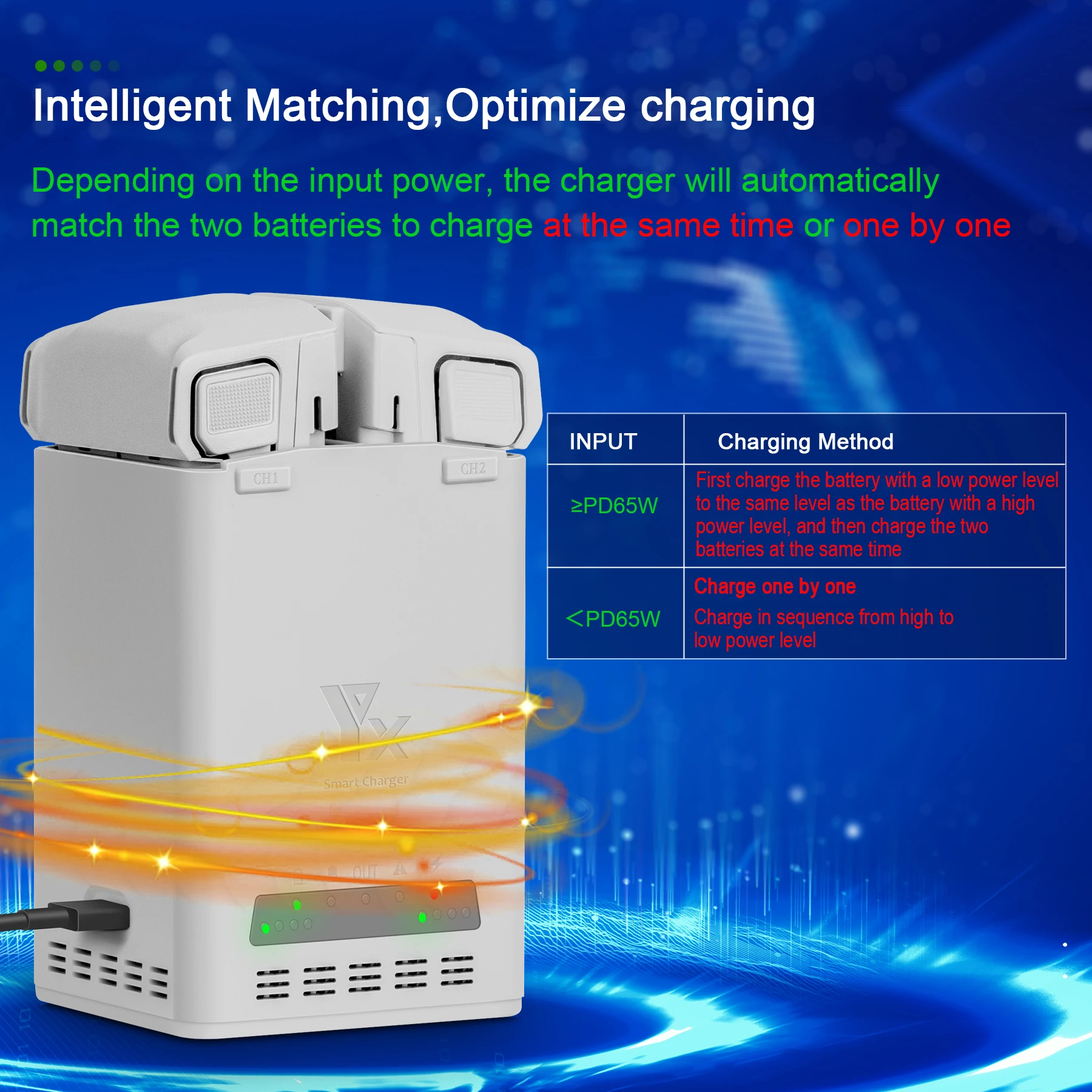 Suitable for DJI Mini 5 Pro Mini 4 Pro Mini 3 Pro Mini 3 65W charger
