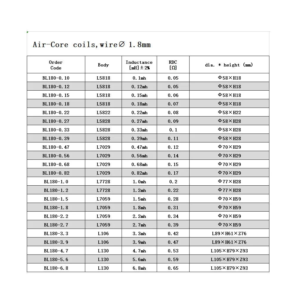 German Mundorf Montefiore MCOIL BL180 series 0.1mh~6.8mh air-core crossover inductor