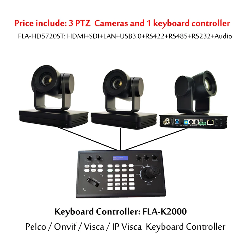 Video Conference PTZ Camera HDMI SDI IP USB 20x Zoom Live Streaming And Professional Controller Keyboard Joystick