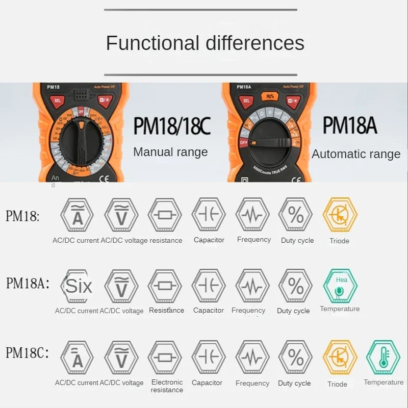 Imagem -02 - Digital Multímetro Pico Pm18c True Rms ac dc Tensão Resistência Medidor Pm890d Capacitância Freqüência Temperatura Ncv Tester
