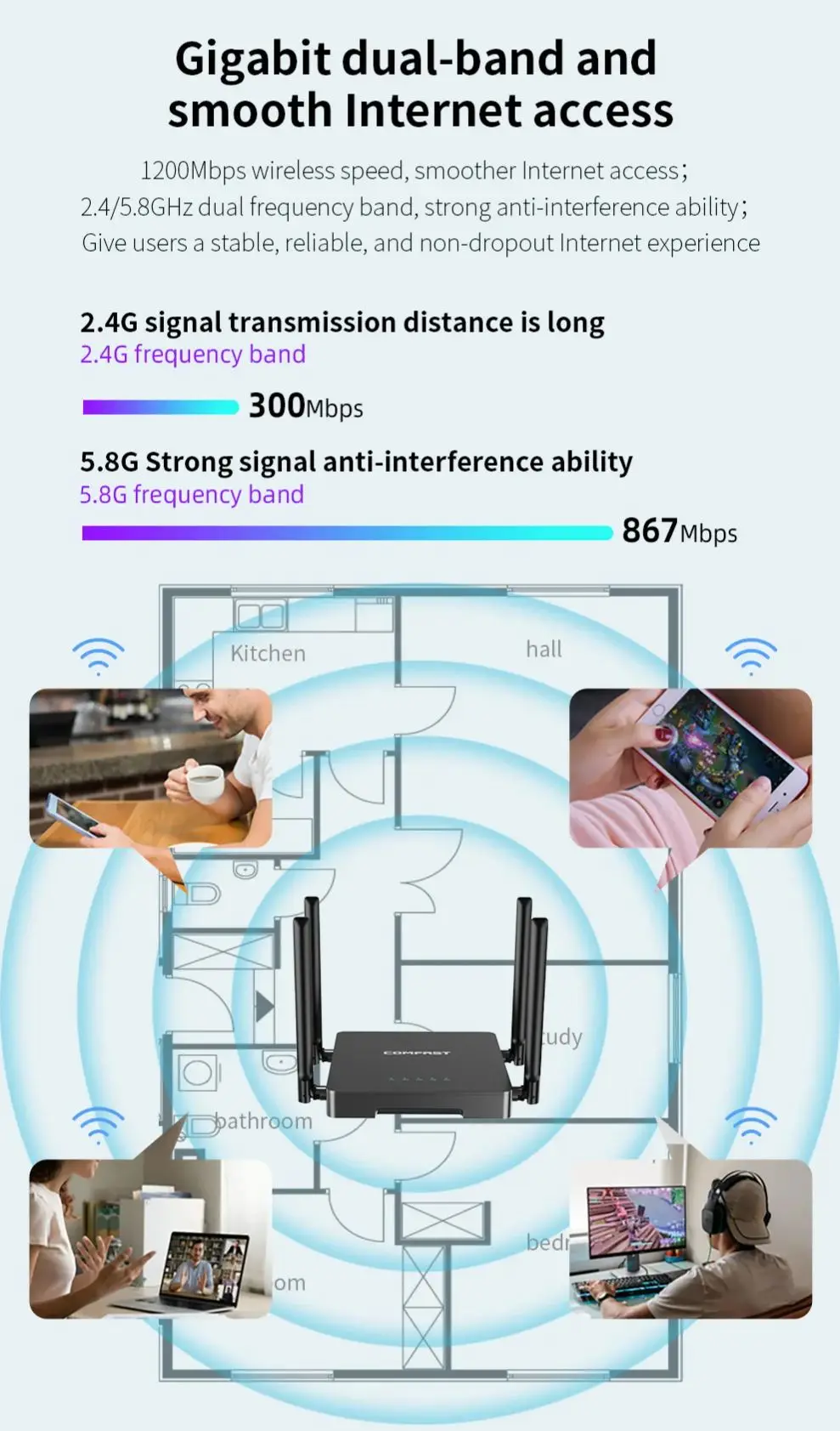 

COMFAST 1200Mbps Wireless Wi-Fi Router 1WAN+4LAN Gigabit Port 2.4/5.8GHz WiFi Repeater EXtender 4*5dBi Antennas Signal Booster