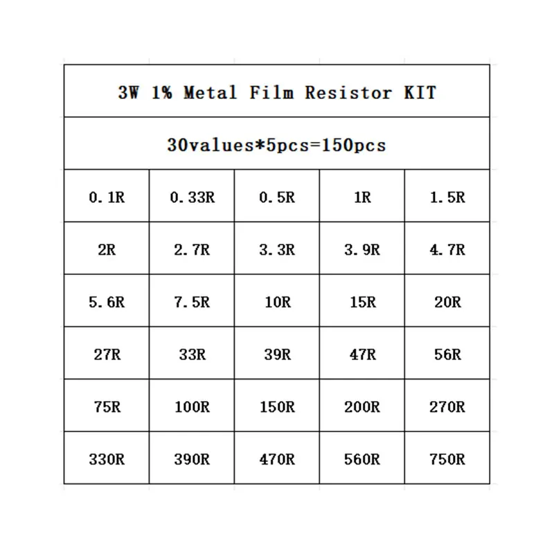 150PCS/set 1% 3W Metal Film Resistor Kit 0.1R~750R 1K~820K Ohm 30values*5PCS