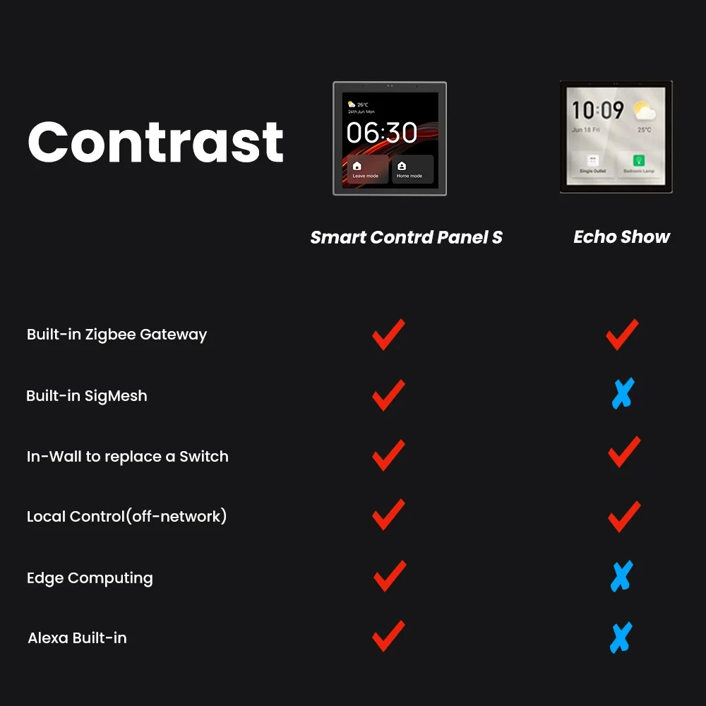 MIUCDA Tuya zig4.0 sakelar adegan cerdas, kontrol pusat hidup pintar kontrol suara Alexa bawaan nirkabel ZigBee & Hub Bluetooth