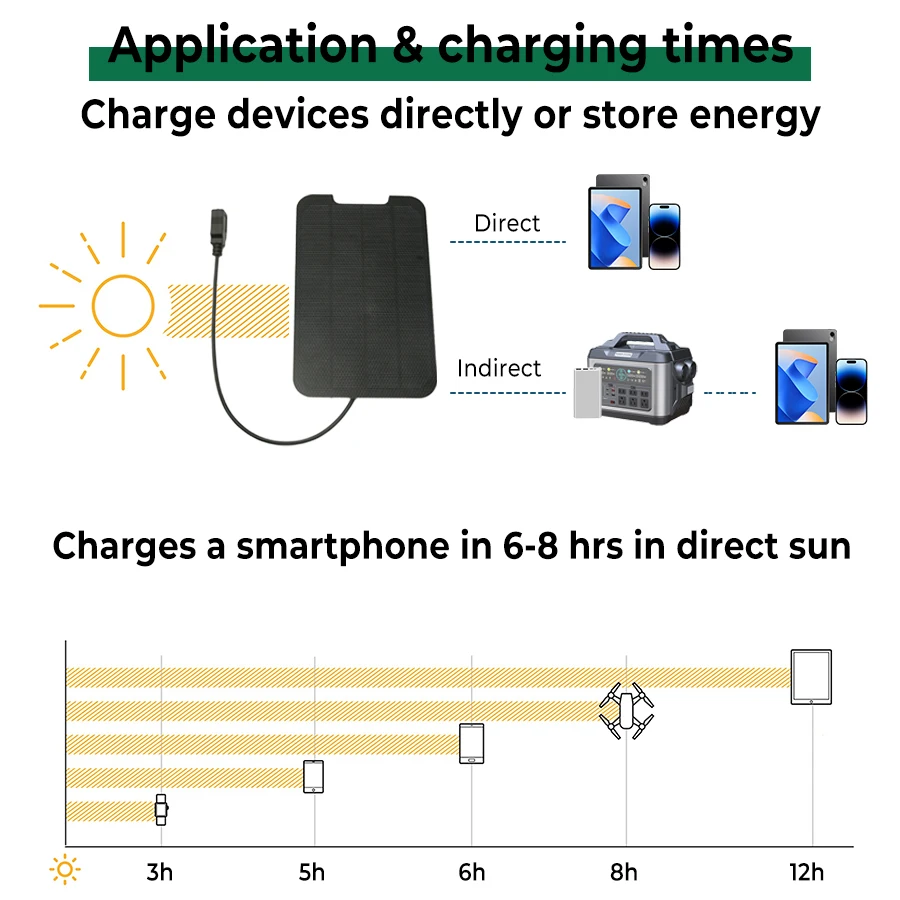 Solar Panel 5V 9W 1A Monocrystalline Perfer Quality Small Size for DIY Soalr Charger .Light Etc with 1 in 3 Cable