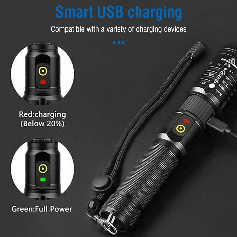 BORUiT Super Bright Zoom LED Flashlight USB Rechargeable Torch Waterproof Portable Fishing Camping Outdoor Emergency Lantern