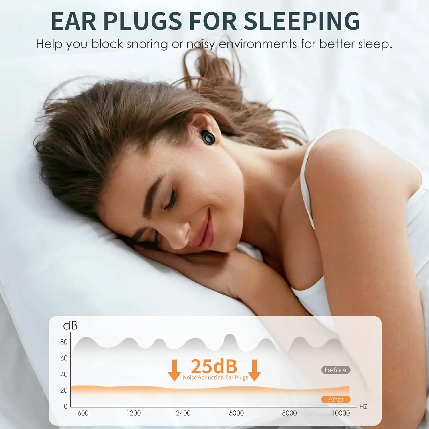 Eayburst Silicone Ear Plugs for Sleeping Noise Cancelling Hearing Protection Reusable Earplug for Sleep Focus Concerts WorkStudy