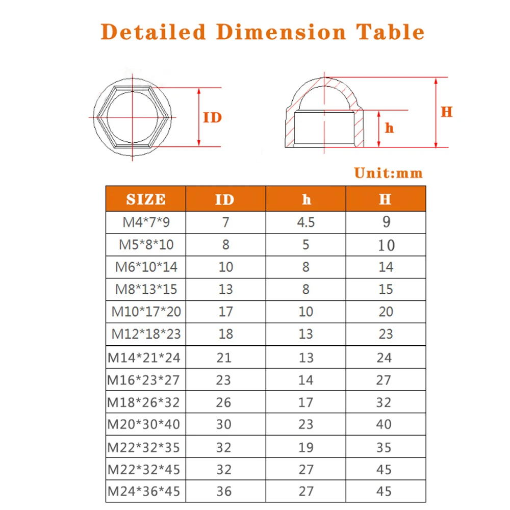 M4 M5 M6 M8 M10 M12 M14 M18 M20 M22 M24 Hexagon Bolt Nut Dome Protection Caps Covers Exposed Plastic  Acorn Nuts Protector