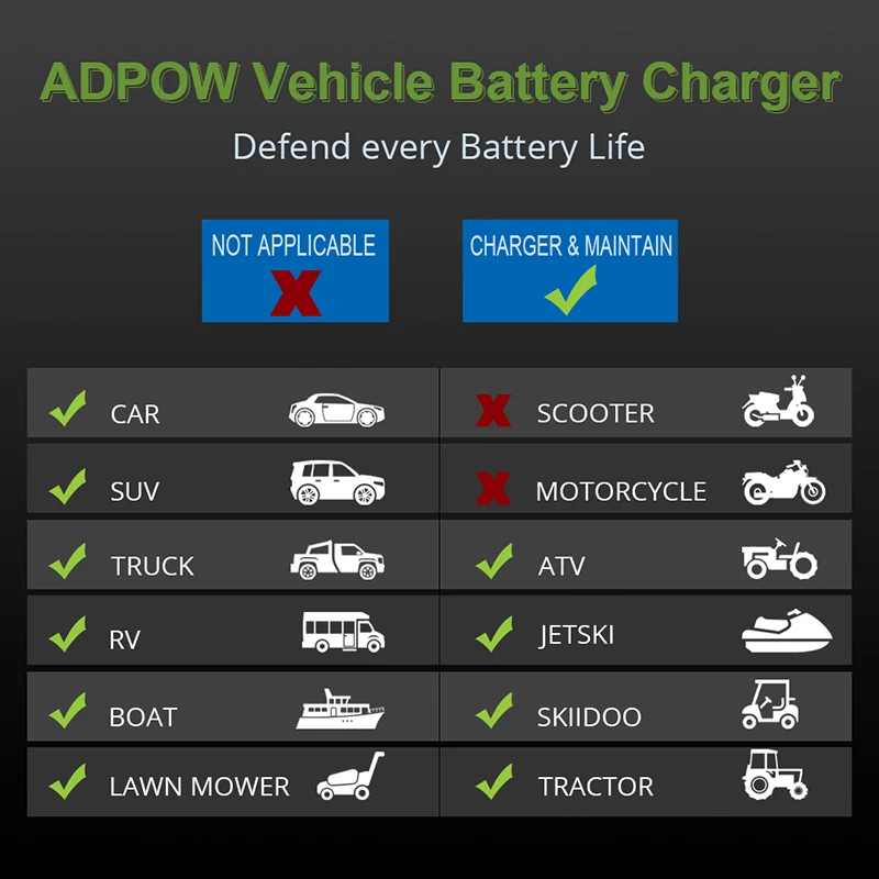 Full Automatic Car Battery Charger 12V Battery Charger Power Puls Repair Chargers Wet Dry Lead Acid for Car Truck Boat Motor