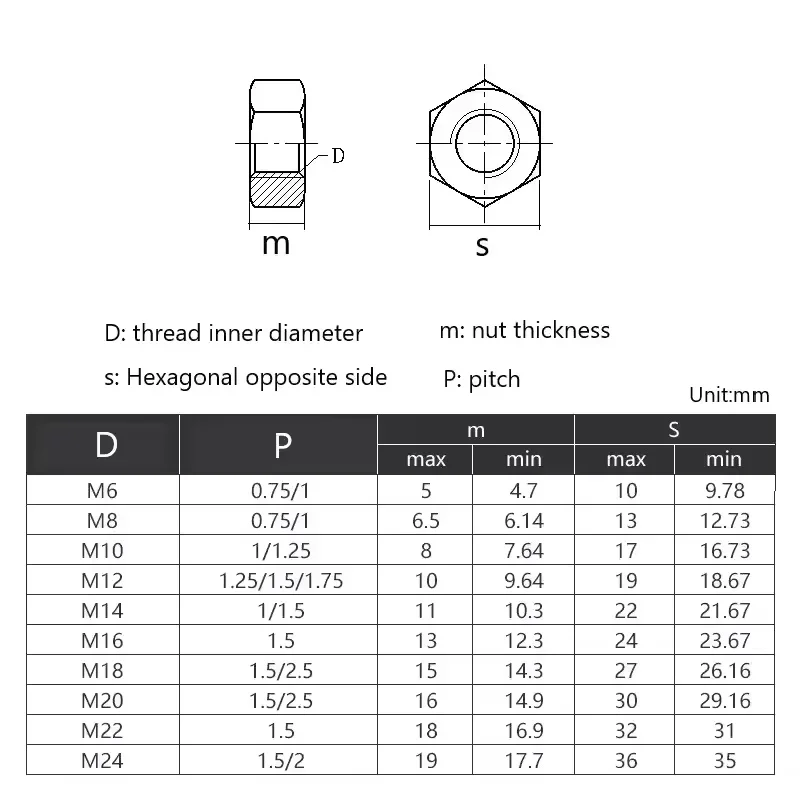 Sechskantmuttern aus Edelstahl 304 mit Feingewinde M4 M5 M6 M8 M10 M12 M14 M16 M18 M20 M22 M24 Steigung 0,5-2,0 mm – Detail 1