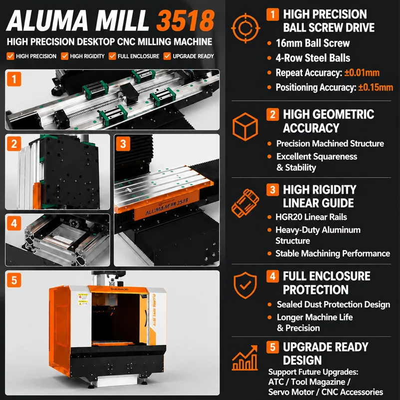 BulkMan3D ALUMA MILL 3518 3-Axis CNC Milling Machine Kit 2.2KW Spindle HGR20 Rail Ball Screw High Precision Desktop Engraver - view 2