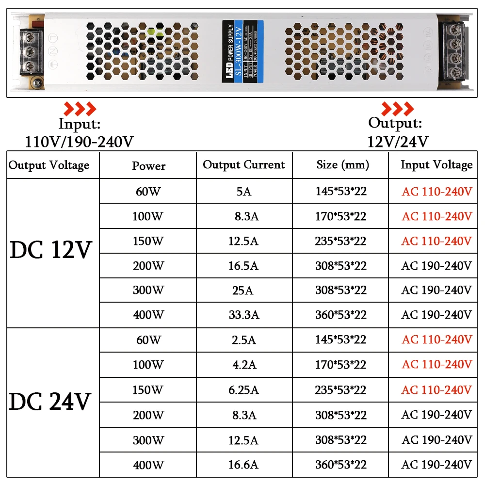 AC110V-240V Driver for LED Strip Lights Adapter DC 12V 24V Lighting Transformers Switching  Power Supply Connector 2A 3A 5A 10A