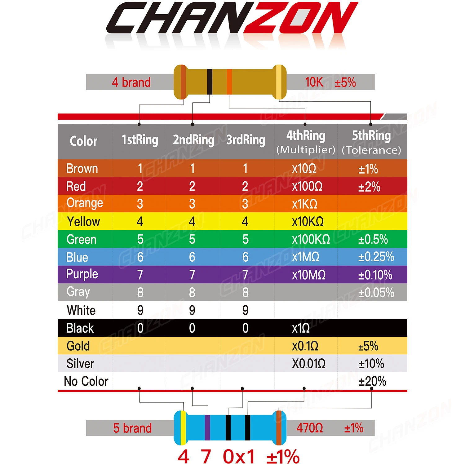 100 Stück 1/2W 1% Hochpräzisions-Metallschichtwiderstand 1 2,2 4,7 10 100 220 330 470 K M 1K 4,7K 10K 15K 47K 100K Ohm Festwertwiderstand – Detail 6