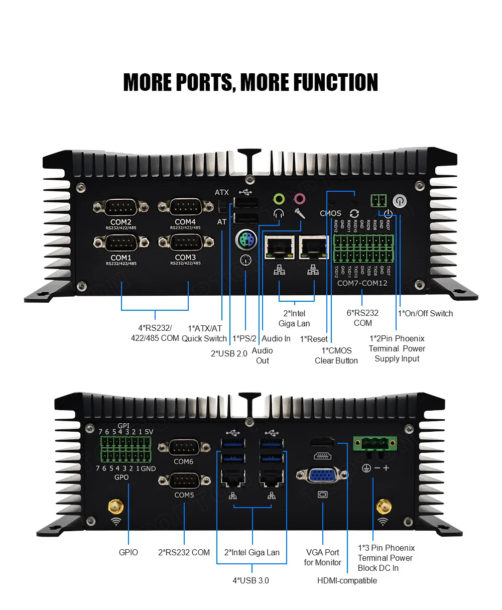 Fanless Industrial Mini PC 4x 2.5G LAN 6x COM RS232/485 11Th Gen Core i7 1195G7 i5 1135G7 4G/WiFi Automation / Vehicle Computer
