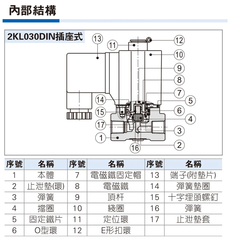 Factory OutletControl Solenoid Valve Normally Open 2KL030/050/08/10/15/DC24V/AC220V