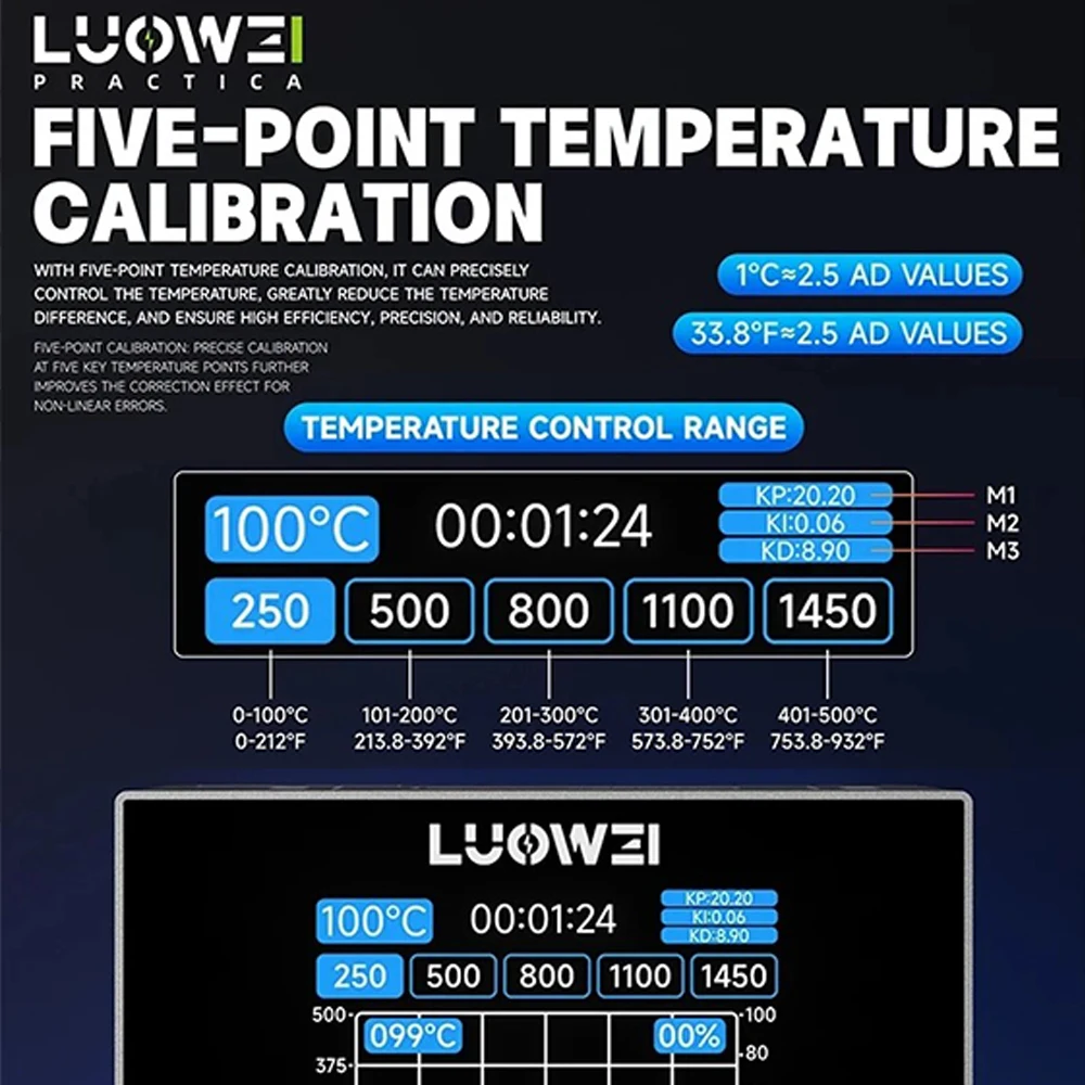 LUOWEI LW-SS01 200W Smart Digital Display Soldering Station for Mobile Phone PC Motherboard PCB Chip IC Repair Soldering Tool
