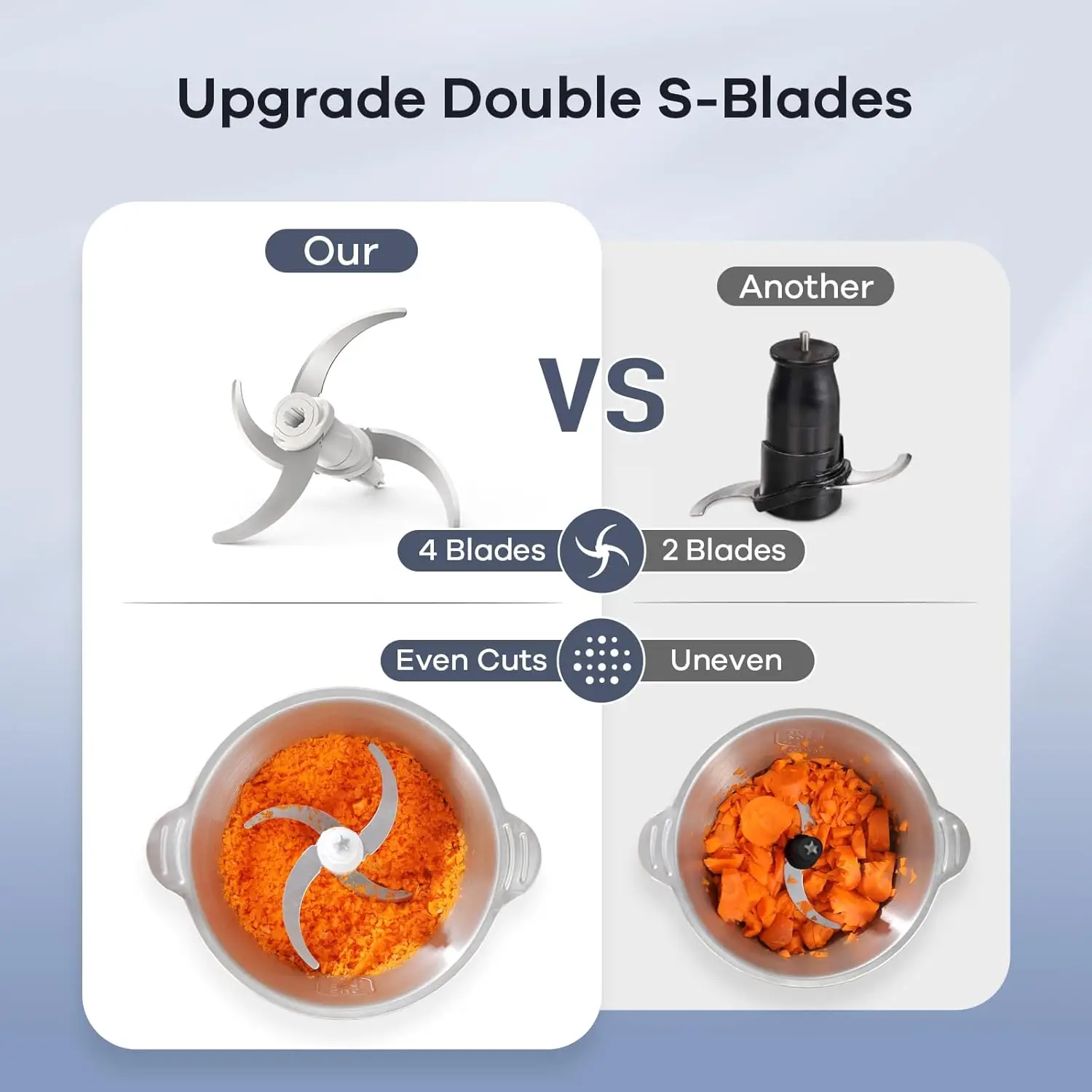 푸드 프로세서, 8컵 스테인레스 스틸 및 8컵 유리 그릇이 포함된 2단 푸드 쵸퍼 고기 분쇄기, 업그레이드된 버튼, 블레이드 2세트