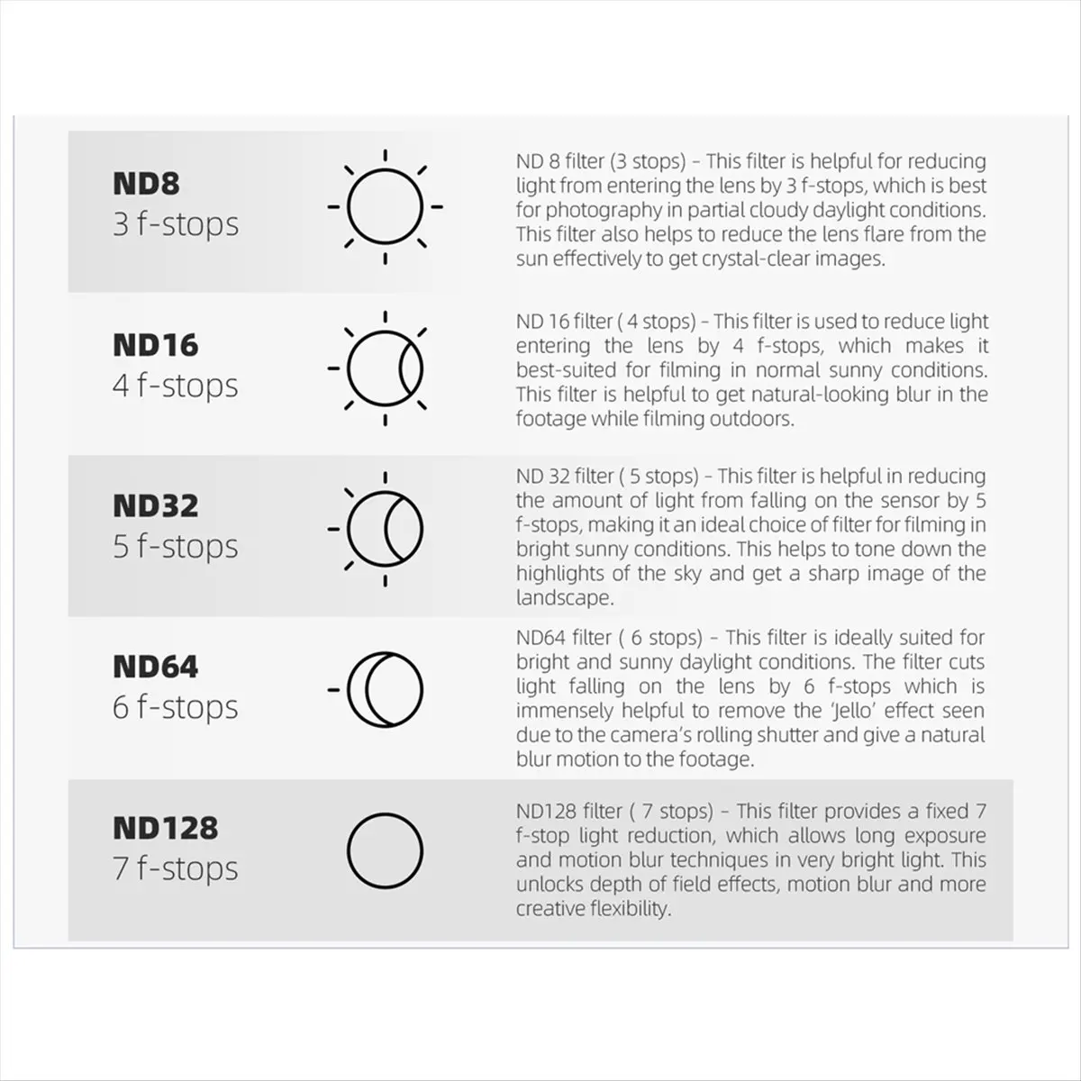 A40I  for AVATA 2 ND Filter Kit MCUV Filter ND 8 16 32 64 Filter Set Accessories for AVATA 2 A