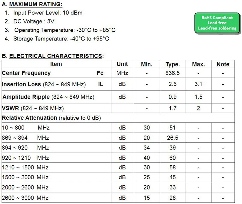 ตัวกรอง GPS 1561MHz 1575MHz