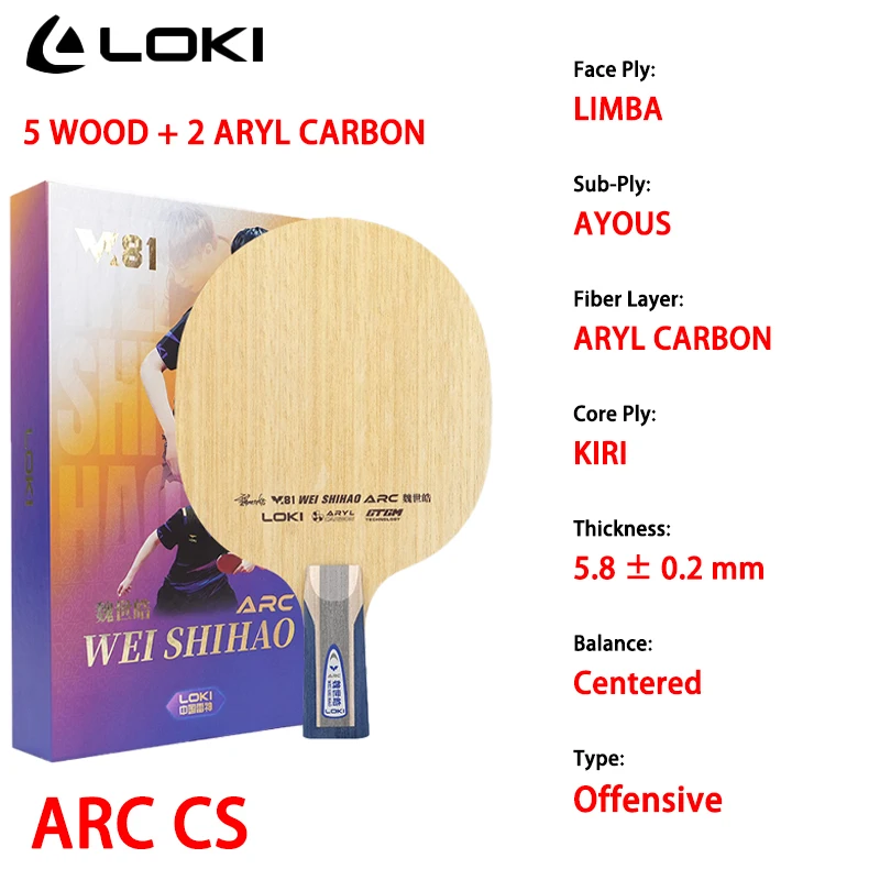 Variant: ARC CS
