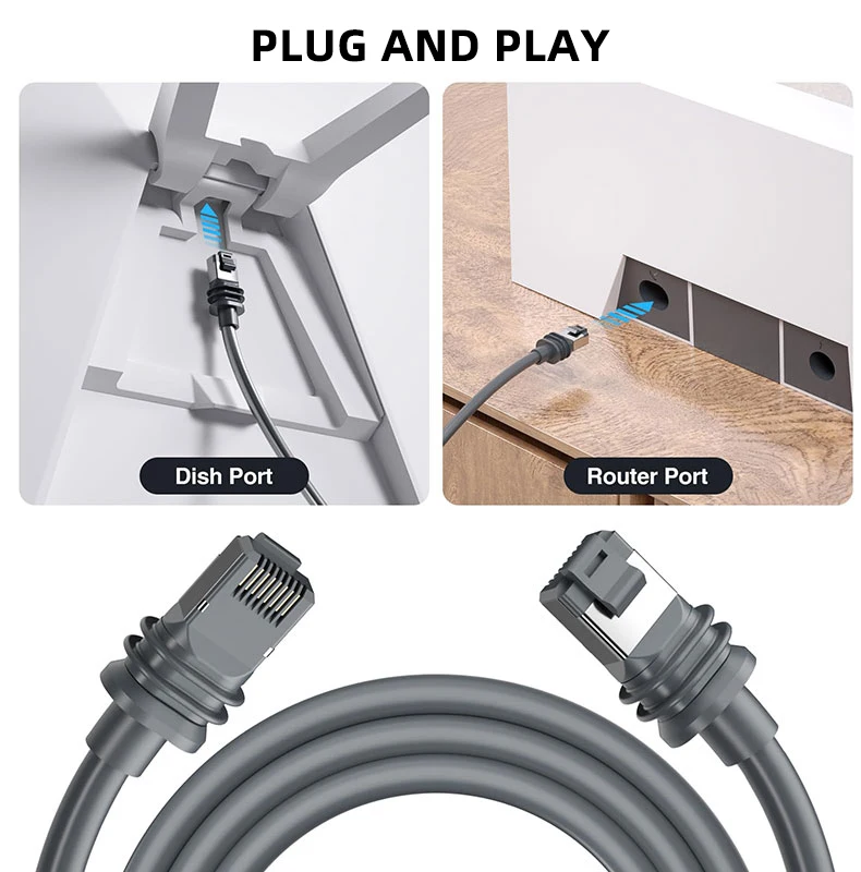For Starlink 3rd generation router cable, Gigabit Ethernet RJ45 router cable, used for Starlink satellite 3rd generation devices