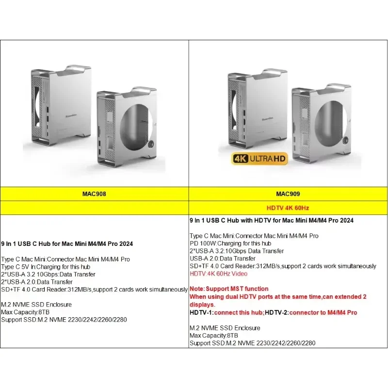 AP01 for Mini M4 Stand Hub Dock USB C Docking Station 10Gbps USB 3.2 USB 2.0 SD TF M.2 NVME Enclosure Case Aluminium view 3