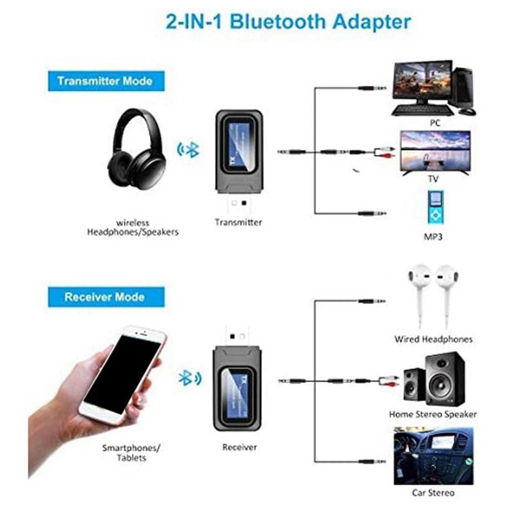 Ricevitore trasmettitore Bluetooth 5.0 per TV Adattatore audio wireless USB 2 in 1 con display LCD per PC TV audio per auto