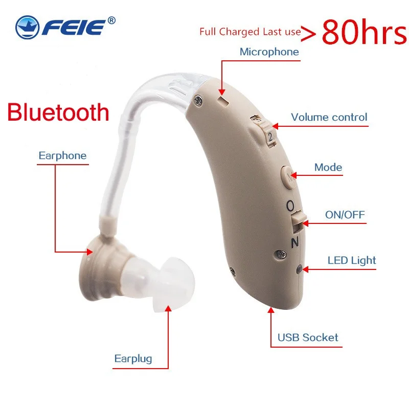 Rechargeable Digital BTE Hearing Aids Adjustable Tone Sound Amplifier Portable Deaf Elderly Digital Hearing Aid