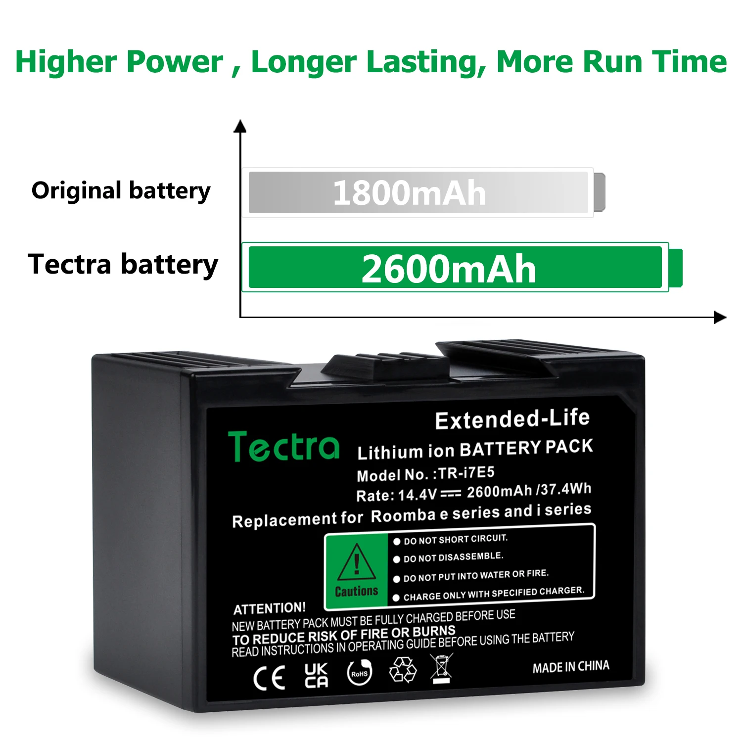 Аккумулятор емкостью 2600 мАч для iRobot Roomba i Series i7 i7+, e Series e5 e6 7150 7550 e5150 e5152 e5158 ABL-D1 Пылесосы