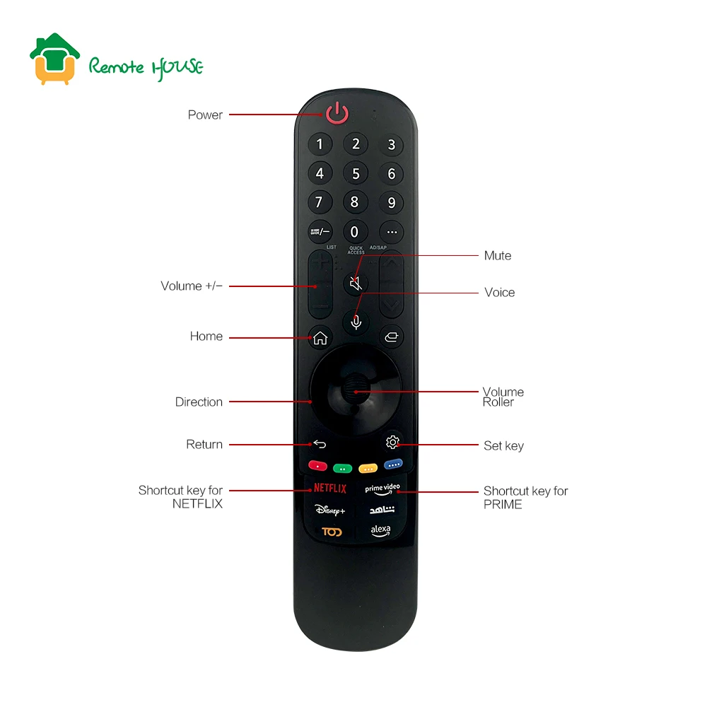 Voice Remote Replacement for Magic Remote MR22GN with Pointer and Voice Function for 2022 OLED QNED NanoCell