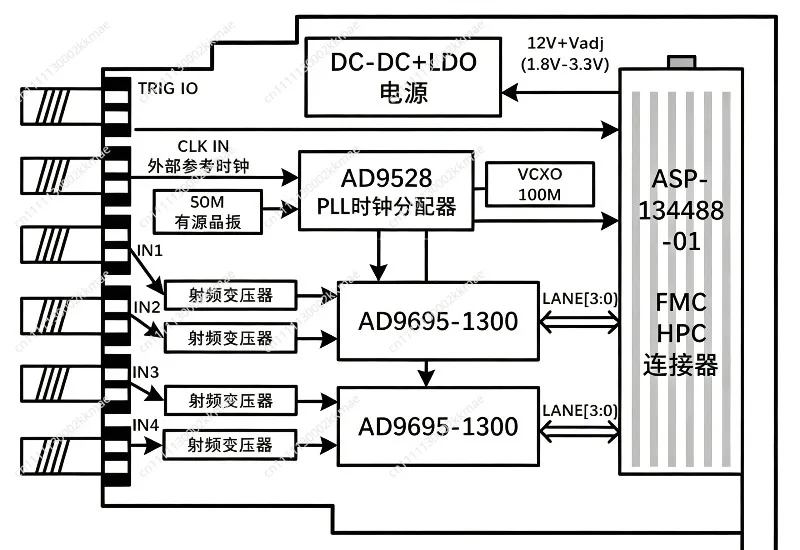 JESD204B High-Speed Digital-Analog ADC Acquisition FMC Sub-Card - AD9695, 1300M, 4-Channel