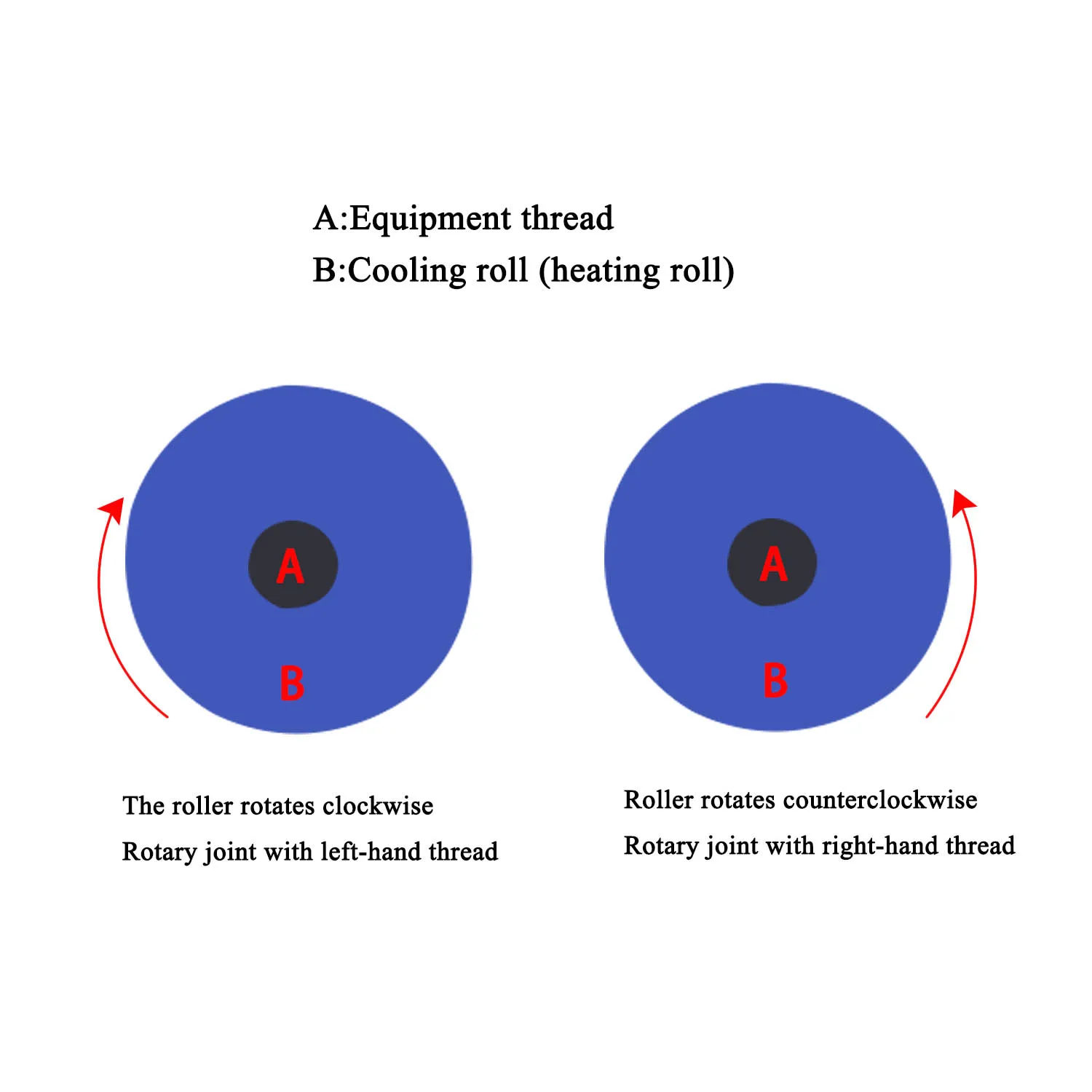 brass rotary union high speed rotary joint high temperature rotary union rotary joint connector for cooling water left/right 1