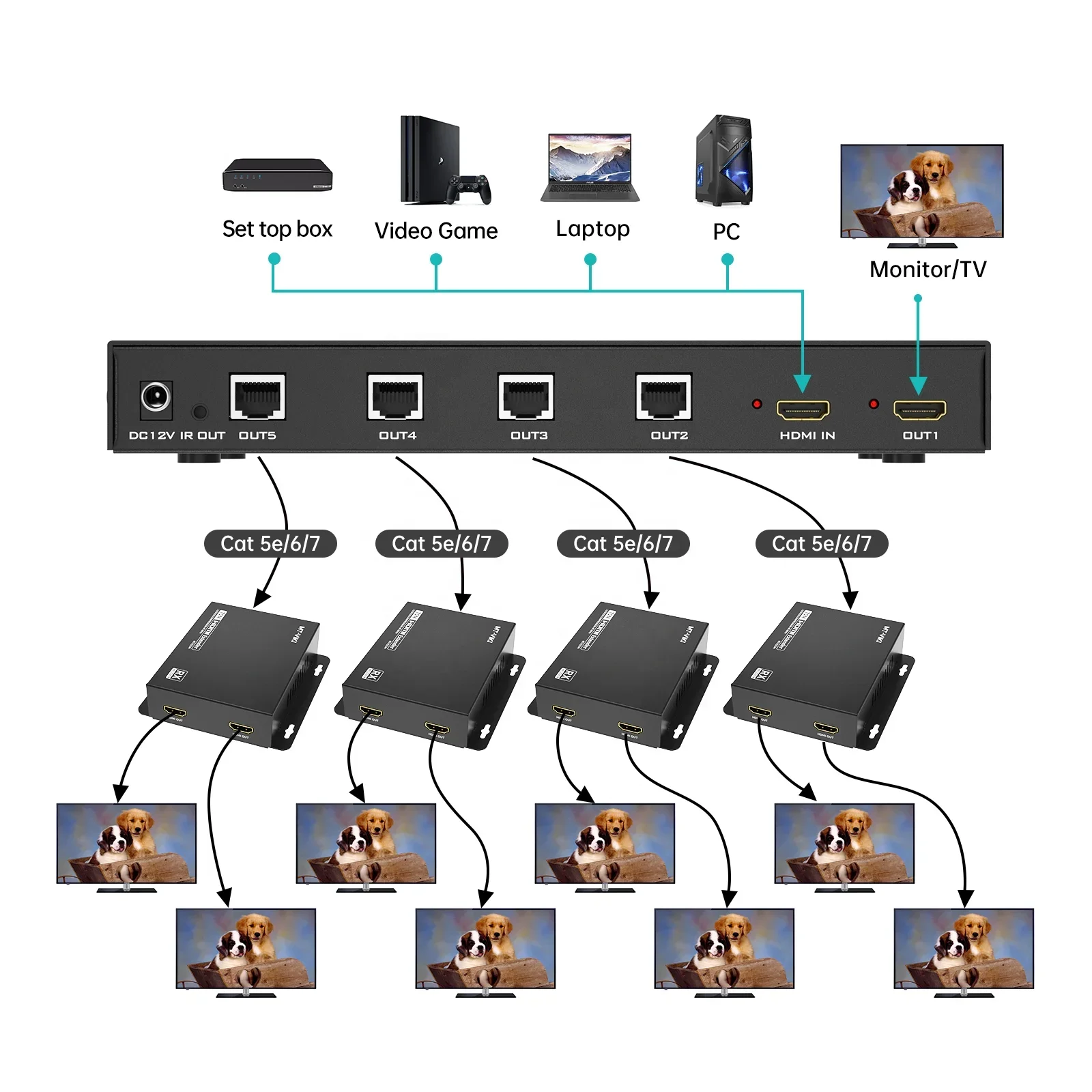 4K 60Hz Extender Splitter Over Ethernet 1x4 1x8, MT-VIKI 1 in 4 Out Splitter Extender Over Cat6 POC + Loop 70M