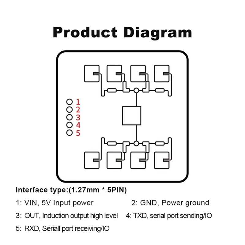 New LD2411 24G Smart Home Human Distance Sensing And Gesture Recognition Module As Toilet Applications