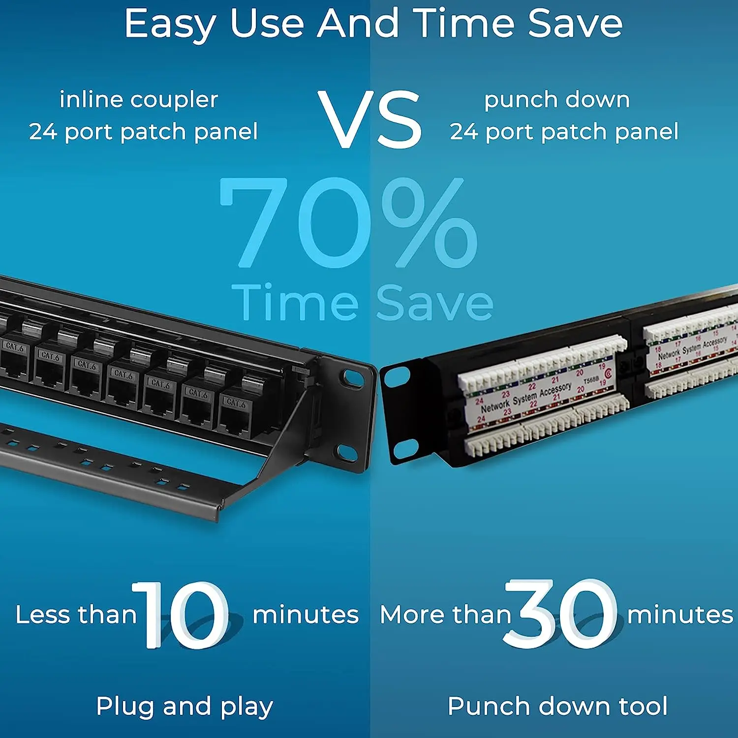 ZoeRax Patch Panel 24 Port Cat6 Cat6a Cat7 with Inline Keystone 10G, RJ45 Coupler Patch Panel 19-Inch with Removable Back Bar