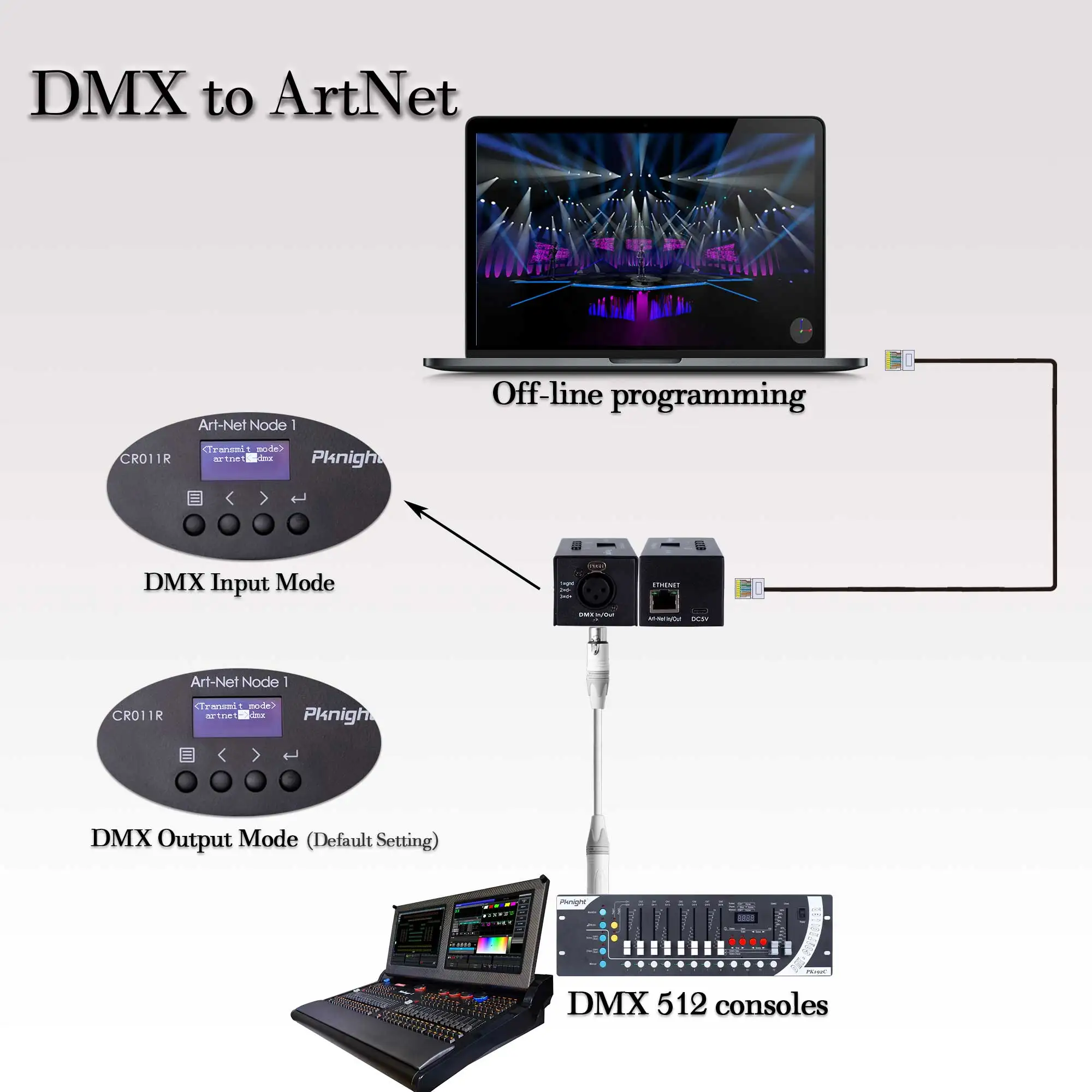 Interfaccia controller di illuminazione Ethernet bidirezionale ArtNet DMX Pknight |   Un Universo