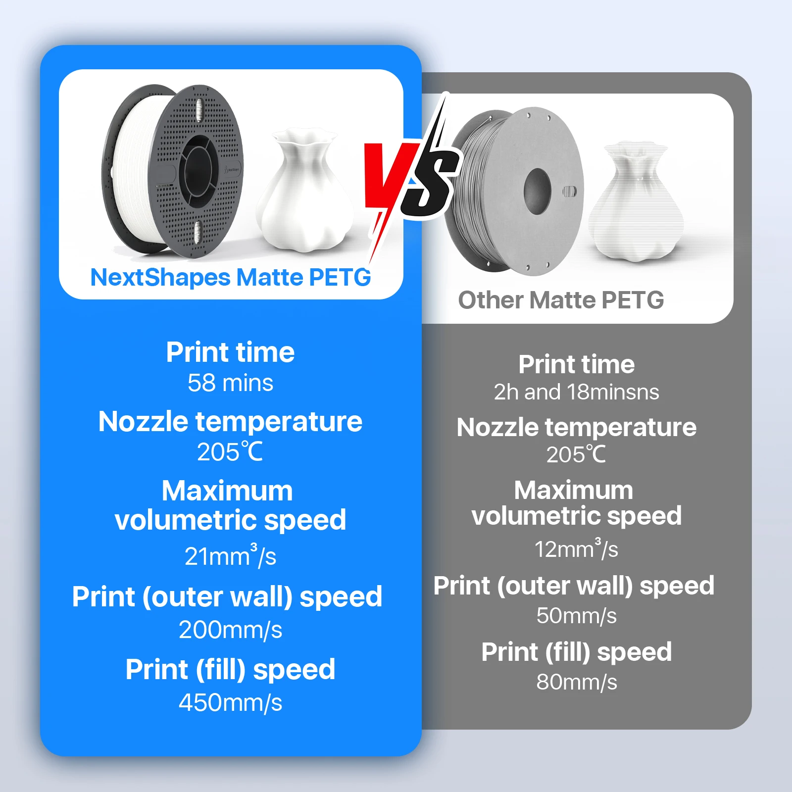 NextShapes Matte PETG 3D Printing Filament 1Kg Spool Plastic Integrated Spool Suitable For Most FDM 3D Printers 4