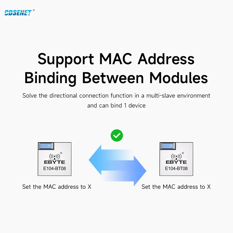 Bluetooth to Serial Port Module CDSENT E104-BT08 BLE5.1 Low Power 60m Consumption Support Beacon and iBeacon UART Module SMD