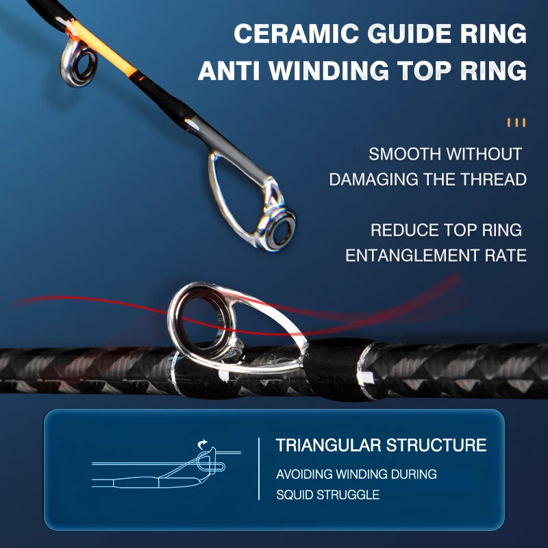 Thumbnail 4 - #37 Latest Fishing Rods Offers