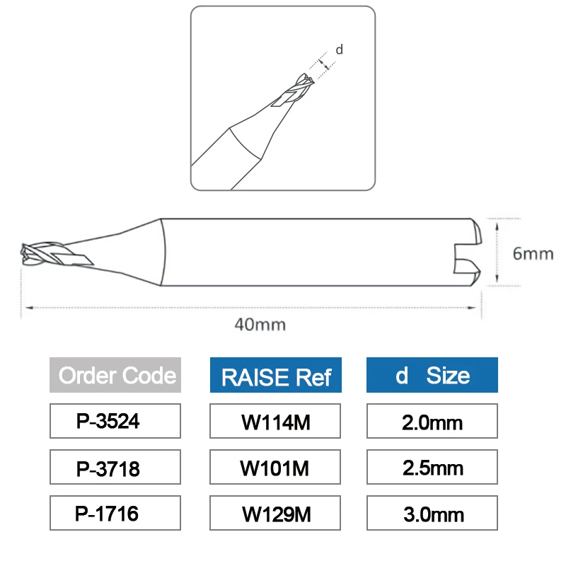 Silca triax quattro code viper fräser w299 w114 w101 w129 w110 w326 w135 w106 w173 w113 w138 w111 aftermarket – Detail 2