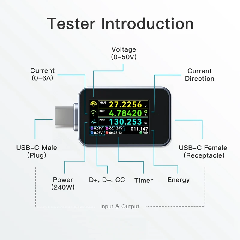 C240 Портативный USB-C PD цифровой измеритель мощности Тестер Поддержка 240 Вт PD3.1 QC5.0 USB C Вольтметр для телефона Ноутбук Тестовый инструмент