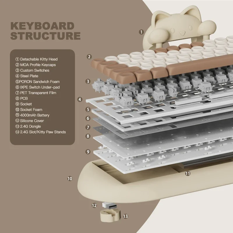 Imagem -06 - Echome-wireless Coffee Cat Silicone Teclado Mecânico Hot Swap Rgb Backlight Cute Girl Hi-fi Office Gaming Teclado Modo Tri