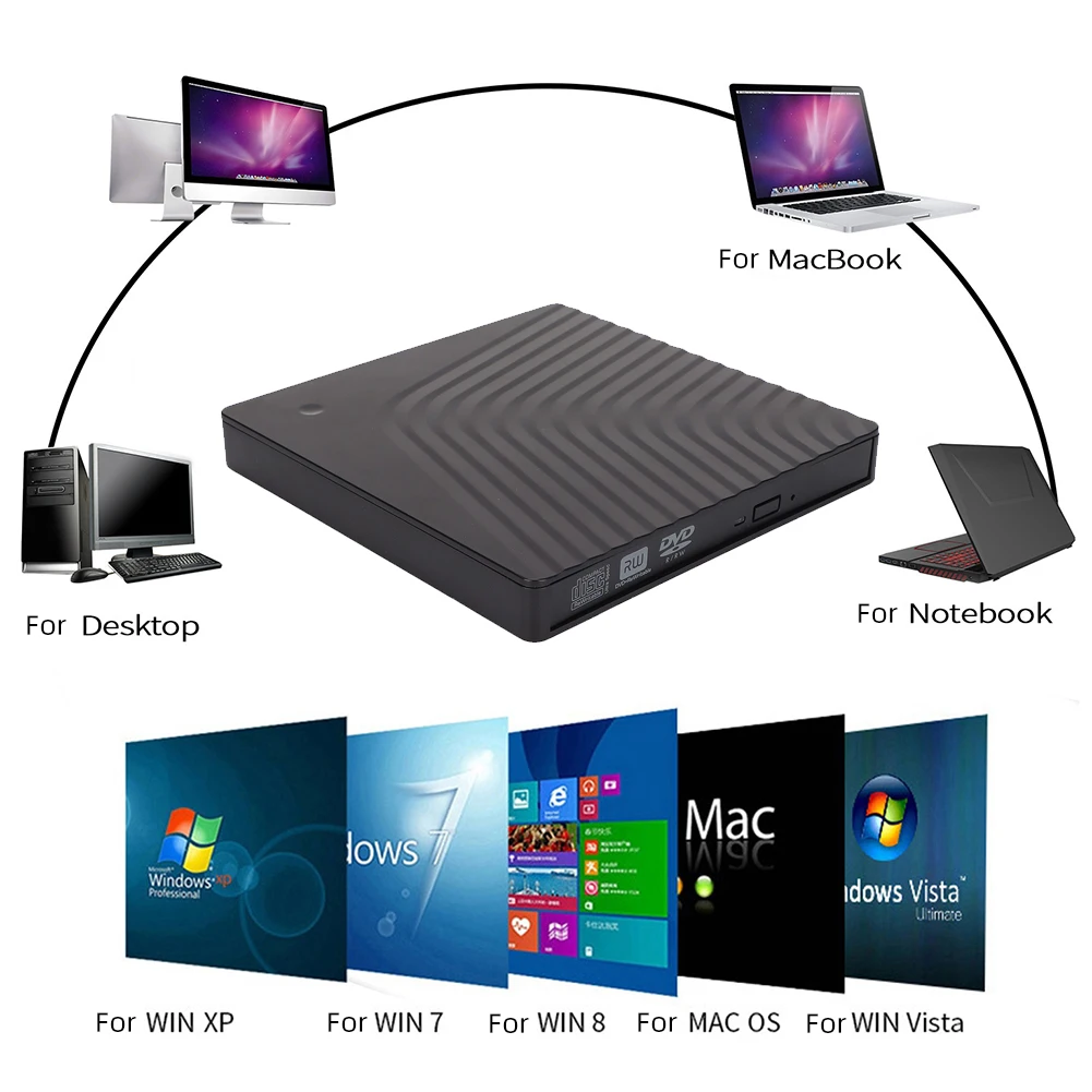 

9.5/12.7mm CD Drive Box USB3.0 Type C CD DVD Burner Adaptor Optical Drive External Enclosure for Laptop Notebook Burner