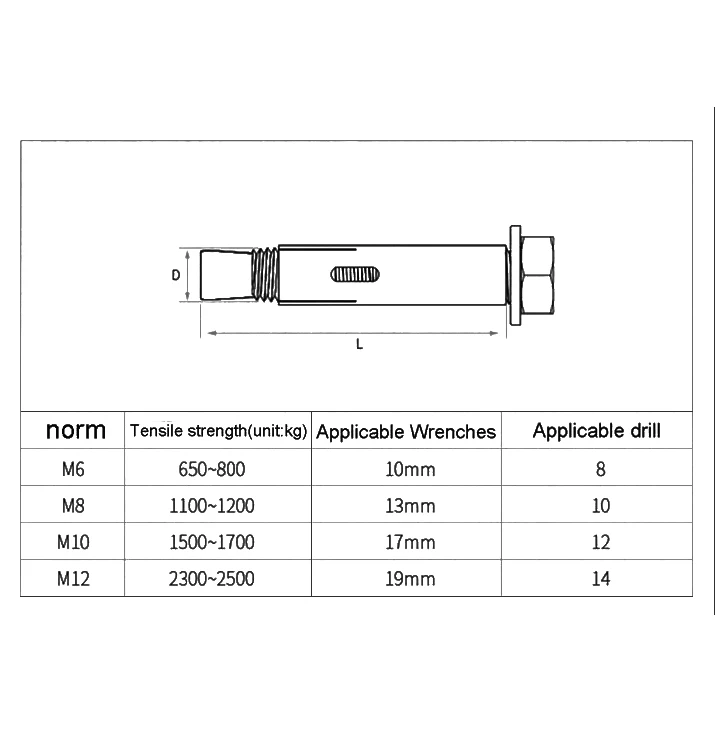 1Pcs 304 Stainless Steel External Hex Expansion Bolts M6 M8 M10 M12 Concrete Anchor Sleeve Anchor Set Screws
