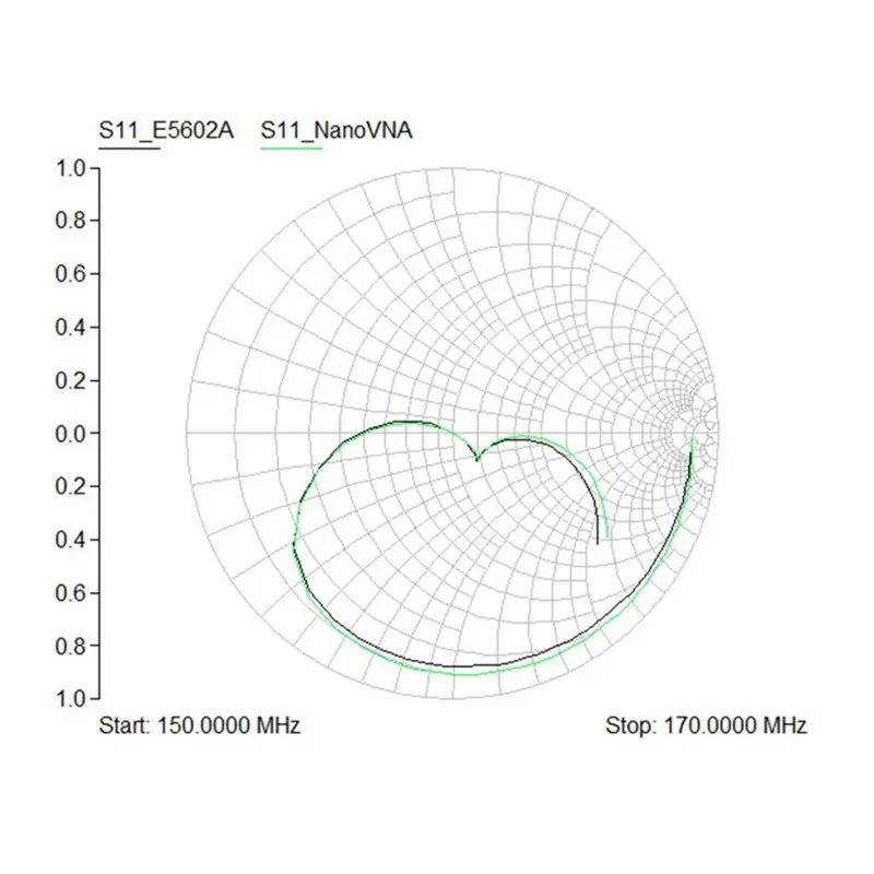 Shortwave MF VHF Antenna Analyzer Nanovna-H 2.8