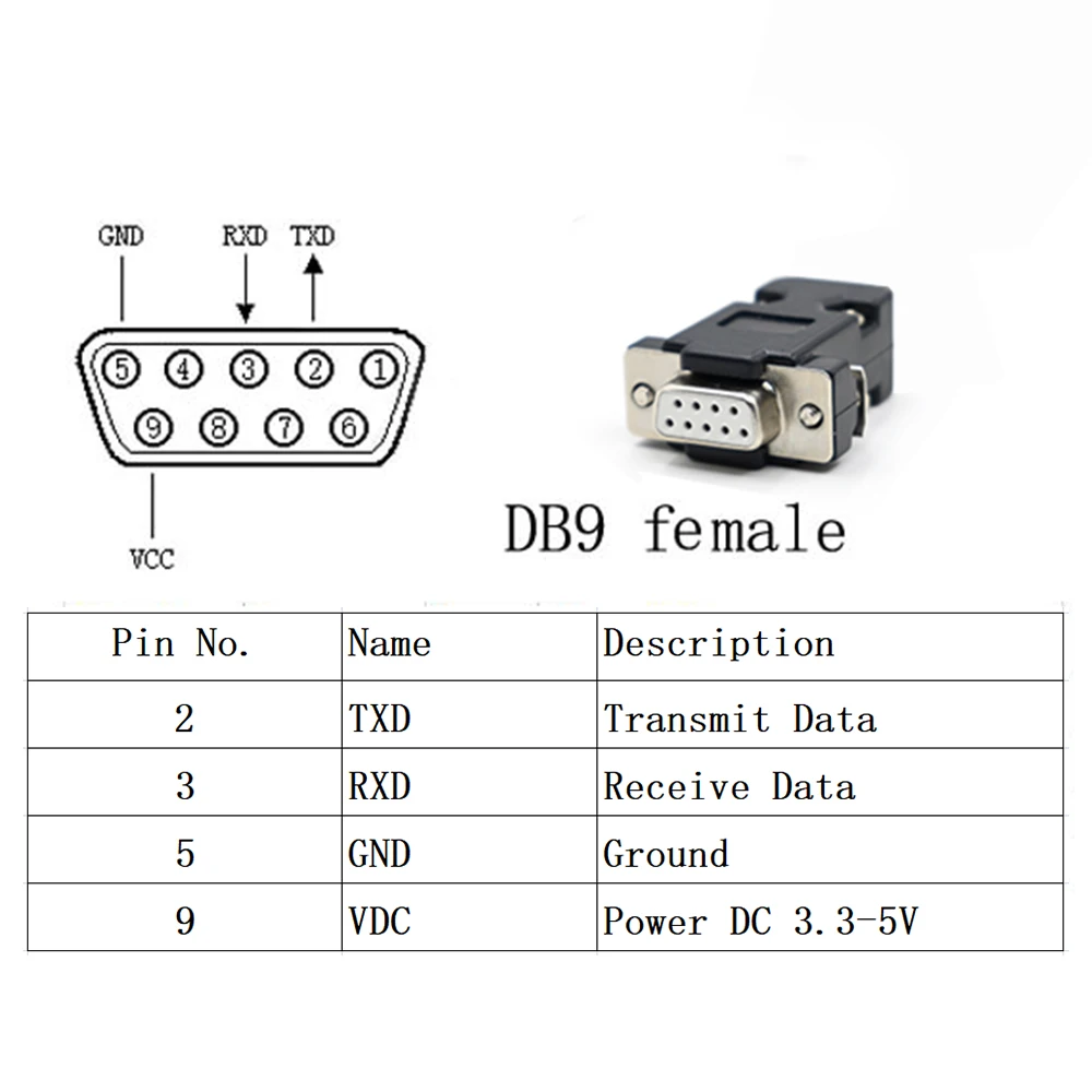 QUESCAN 5V RS232 NMEA0183 GPS Antenna Receiver DB9 female Interfacer for Industrial Controller NMEA 0183 GPS QZSS SBAS