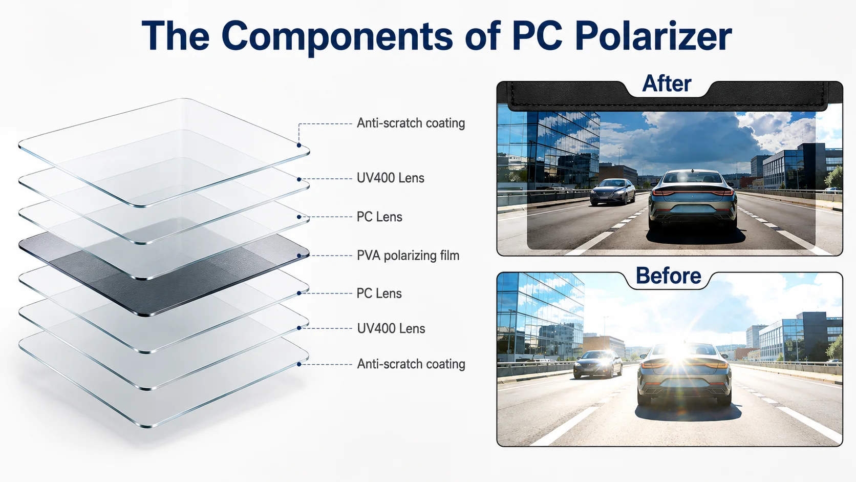 Universeller Auto-Sonnenblenden-Verlängerer mit Polarisierter Anti-Blendschutz-PC-Linse für Sichereres Fahren in PKW, SUV und LKW – Detail 3