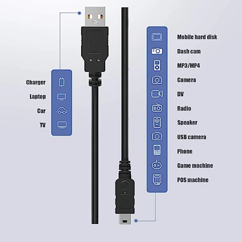 Kabel do transmisji danych USB IFC-300PCU 400PCU do kanonu EOS M3 M100 5D 6D 7D Mark II III 5DSR 650D 60Da 70D 77D 800D 750D 760D