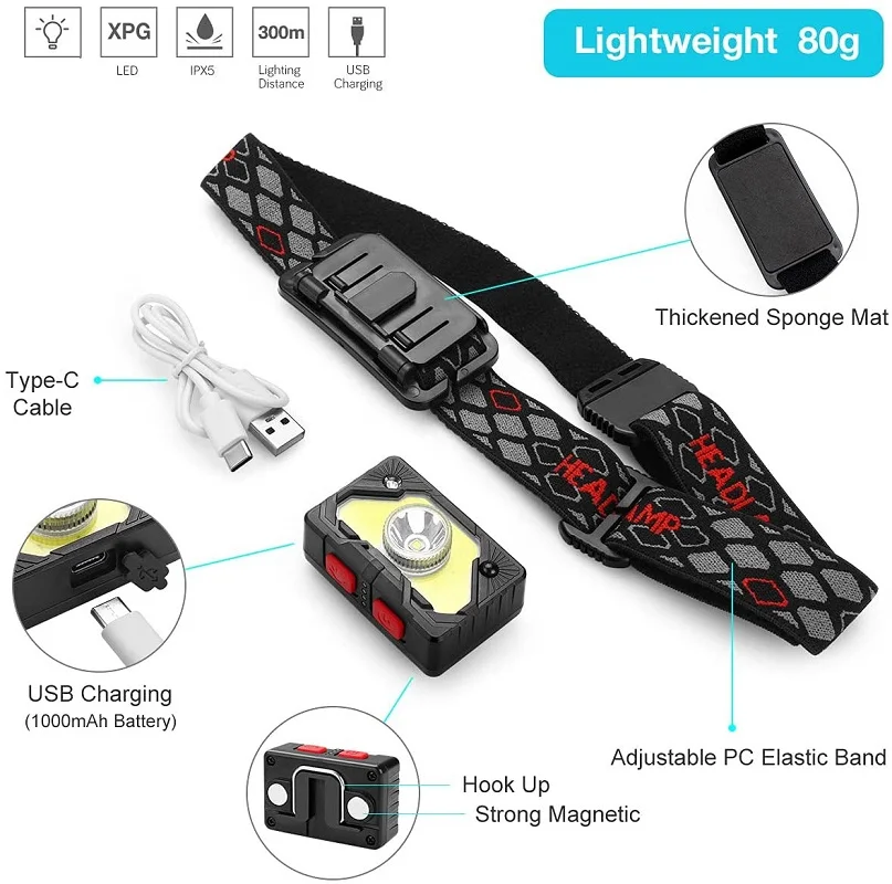 Powerfull Headlamp Rechargeable Motion Sensor LED Headlight Camping Flashlight Head Light Lamp With USB Cycling Running Fishing